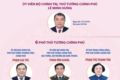Thủ tướng và các Phó Thủ tướng Chính phủ nhiệm kỳ 2026-2031